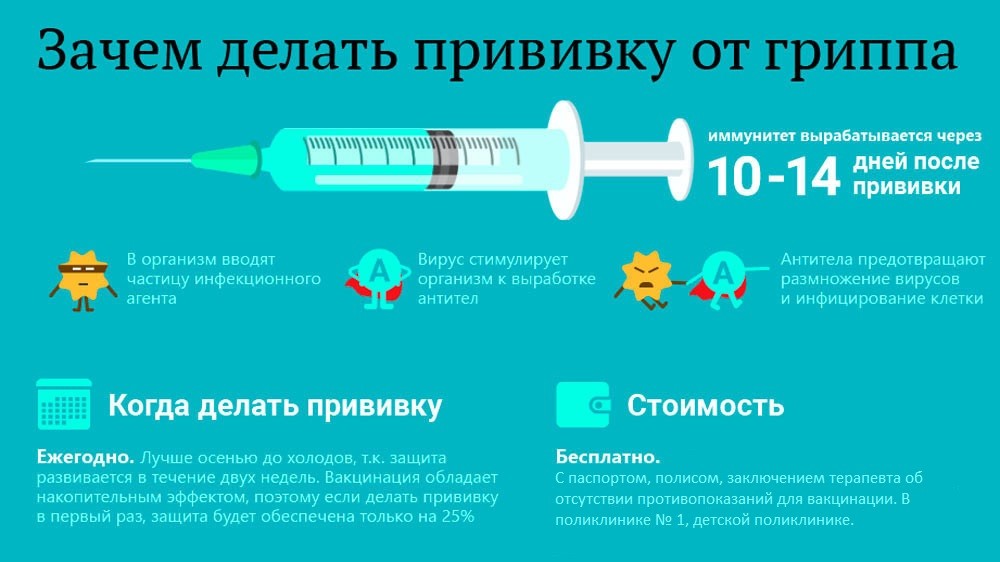 Прививка от гриппа картинка