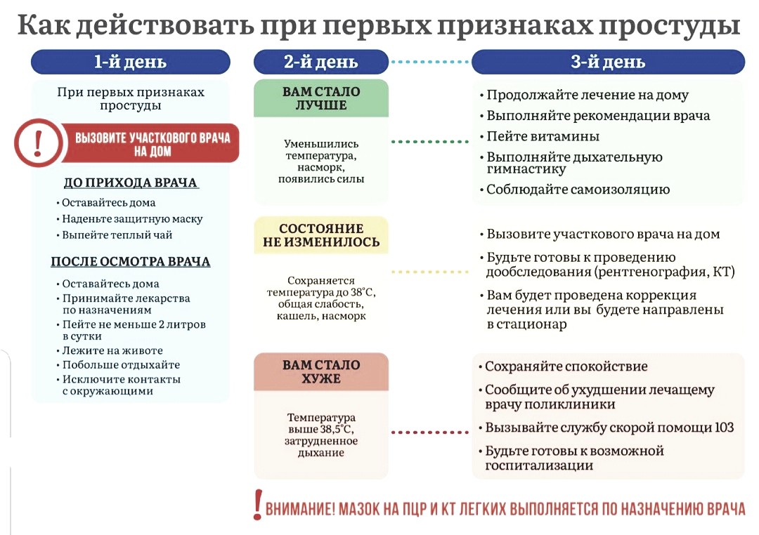 Как действовать при первых признаках простуды,