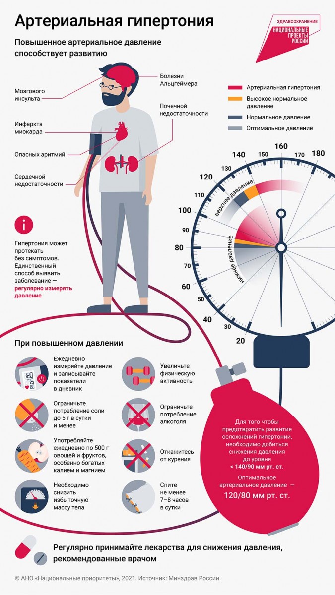 Что врачи советуют делать для профилактики артериальной гипертензии,