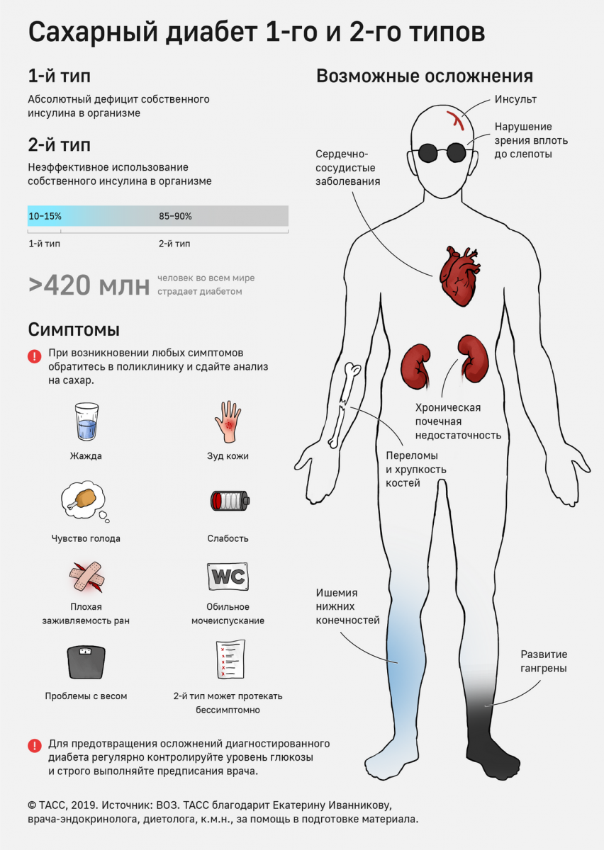 Что такое сахарный диабет картинки