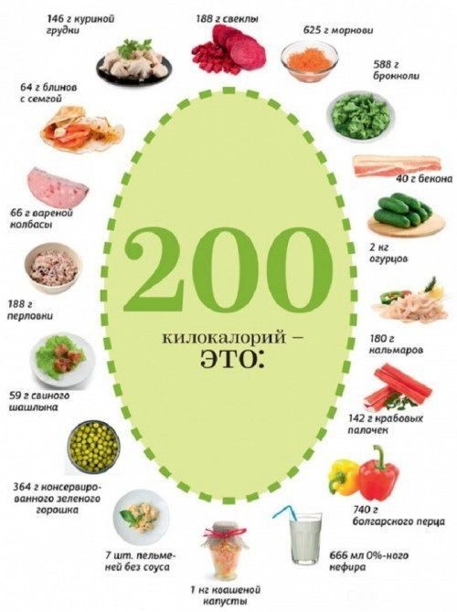 Как выглядят 2500 калорий? Пример дневного рациона