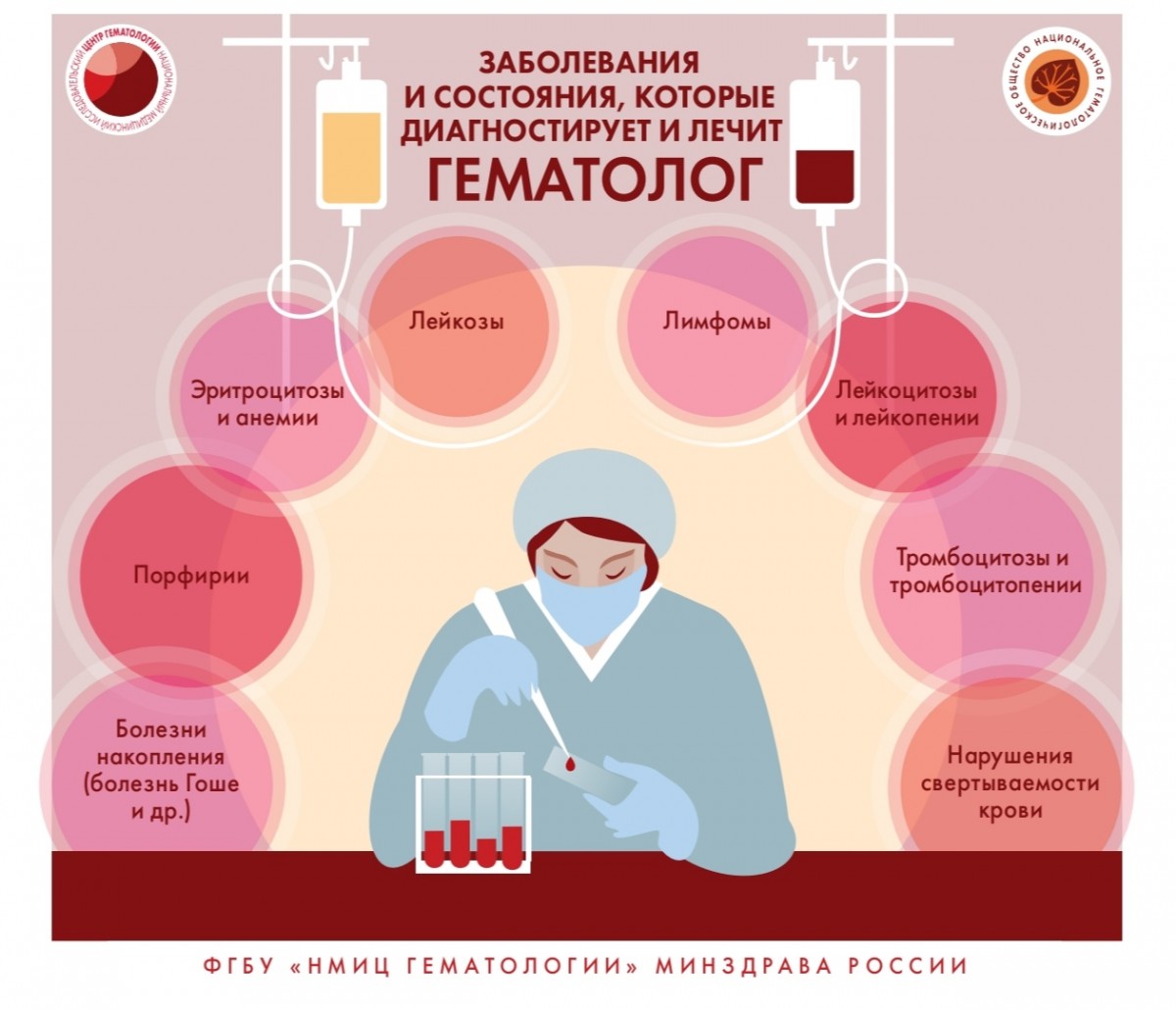 Признаки и симптомы неходжкинской лимфомы,