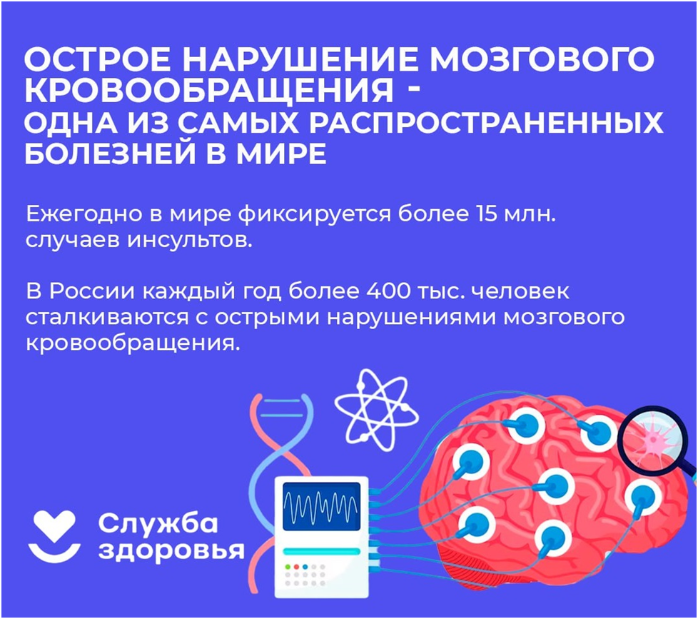 Здоровье мозга. Всемирный день мозга 22 июля. Профилактика сосудистых заболеваний головного мозга. Профилактика когнитивных нарушений.