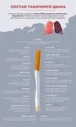 Профилактика курения